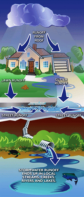 Storm water graphic